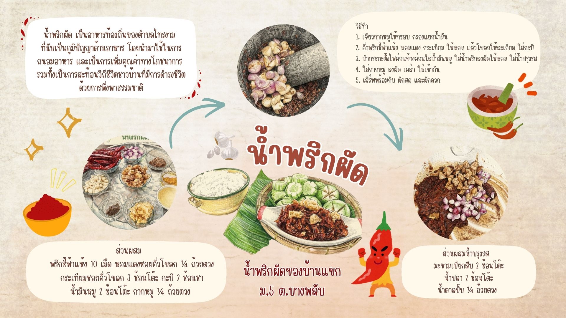 พช. โพธิ์ทอง ขอเชิญชวนทุกท่านชิมเมนูสำหรับนวัตวิถี “ น้ำพริกผัด ”