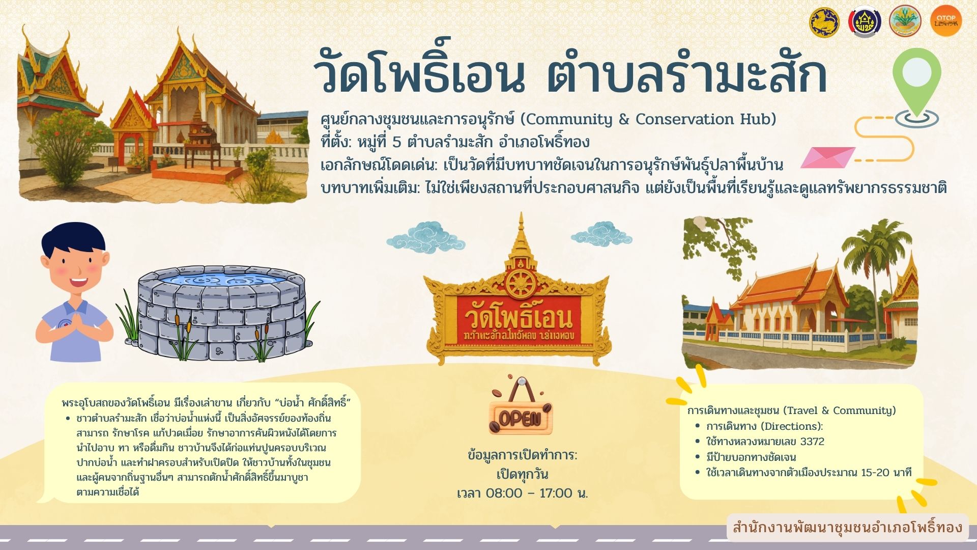 พช.โพธิ์ทอง ขอเชิญท่องเที่ยวเชิงศาสนาและวัฒนธรรม ณ “วัดโพธิ์เอน ตำบลรำมะสัก”