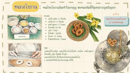 พช. โพธิ์ทอง ขอเชิญชวนทุกท่านชิมเมนูสำหรับนวัตวิถี “ ขนมวงโบราณ ” 